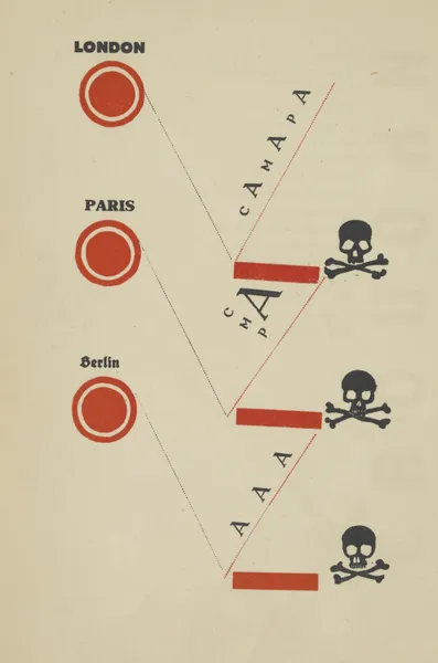 London, Paris, Berlin. av El Lissitzky