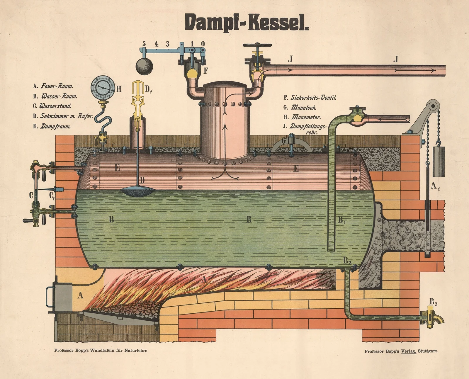 Steam boiler av J.F. Schreiber