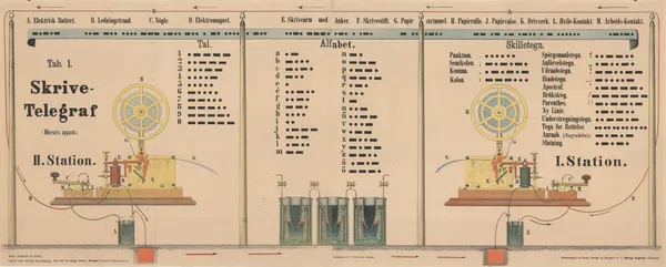 Writing Telegraph av J.F. Schreiber