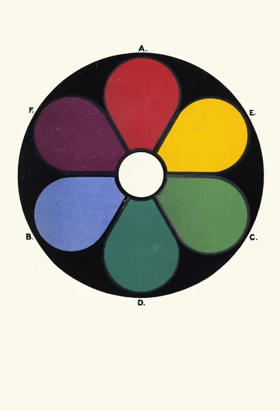 The Primaries, Red, Green and Ultramarine-Blue, with their Complementaries, or Secondaries, Blue-Green, Purple and Yellow. av James Ward